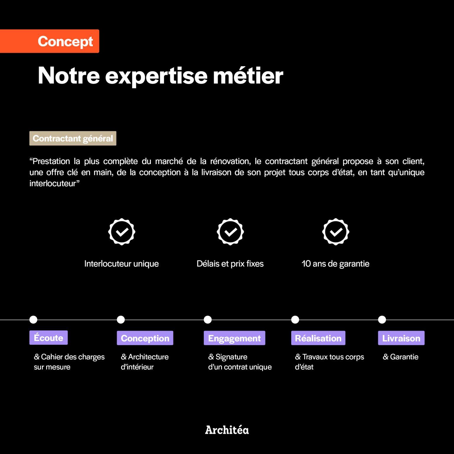 Notre support présentant notre expertise métier